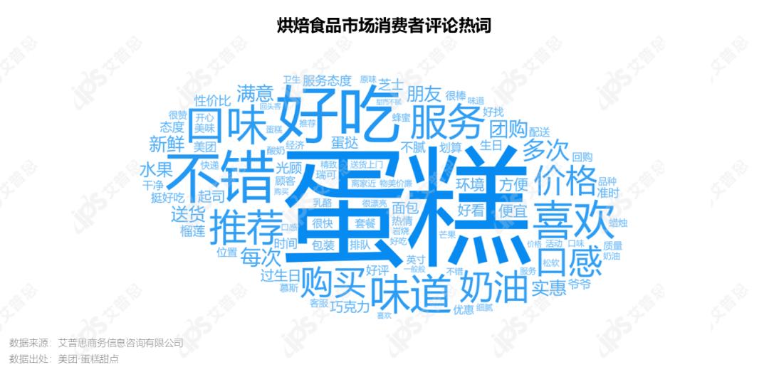 2022年烘焙食品前景,洞察市场趋势案例