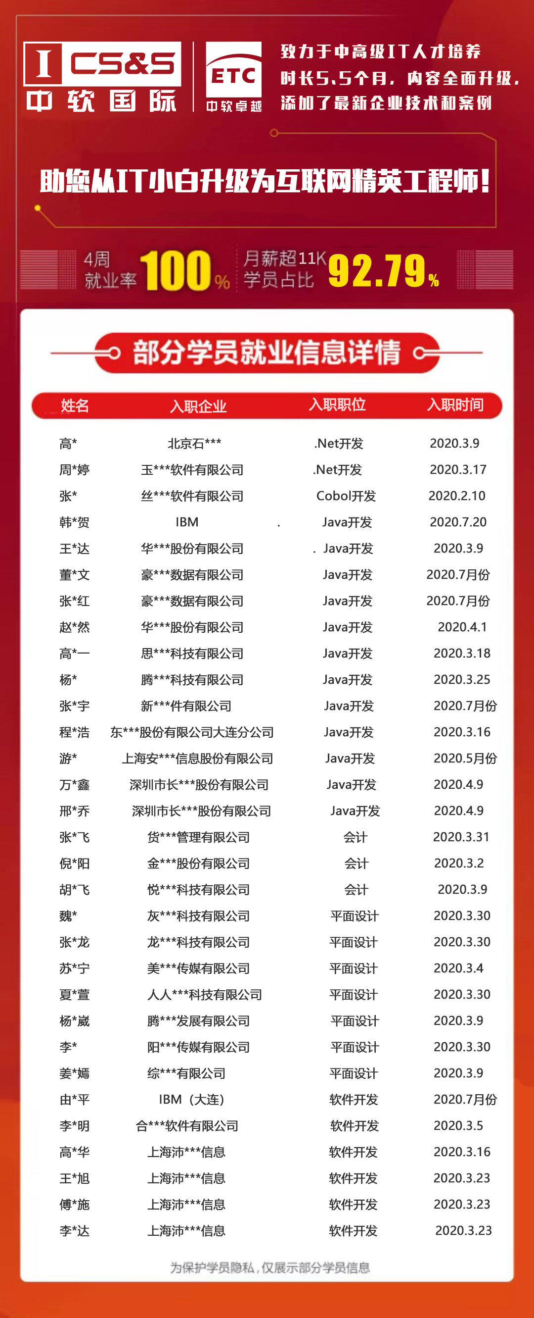 疫情期间逆袭的人,疫情期间的逆袭