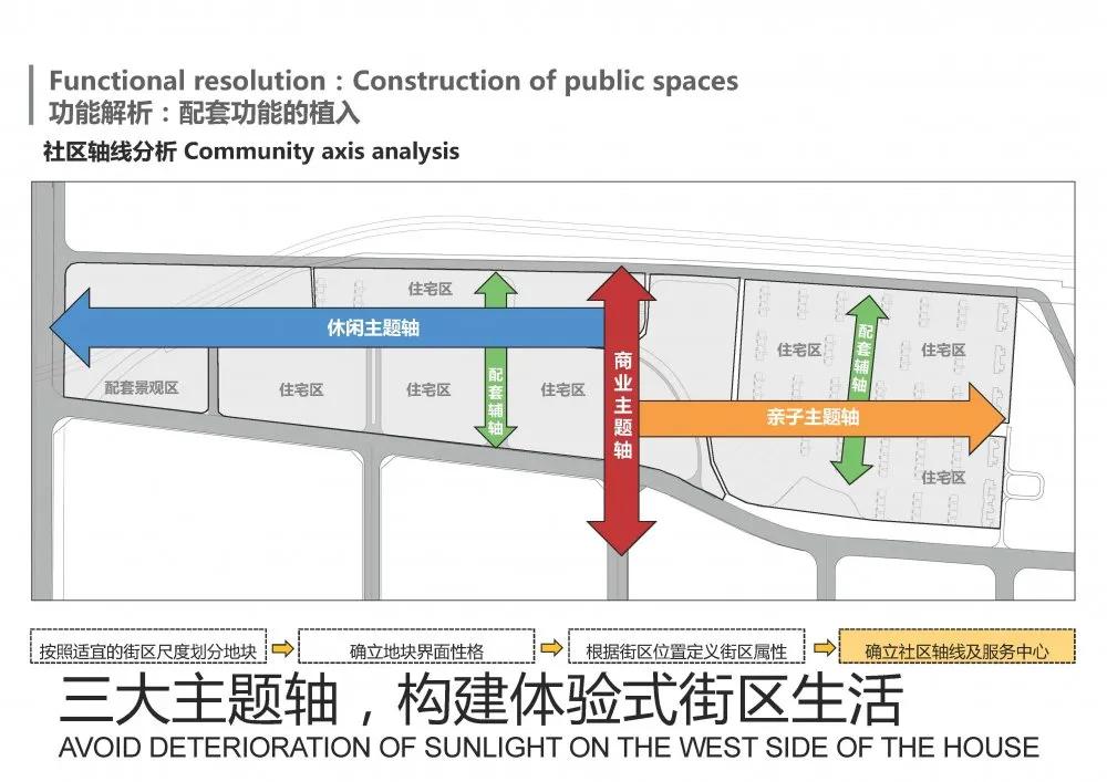 同圆设计集团有限公司规划的项目,同圆集团规划设计院