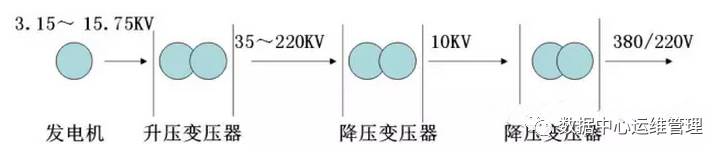 通信电源基础知识从零开始,通信电源配置基本知识