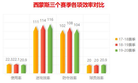 控卫分为哪几种类型,控卫基本技术