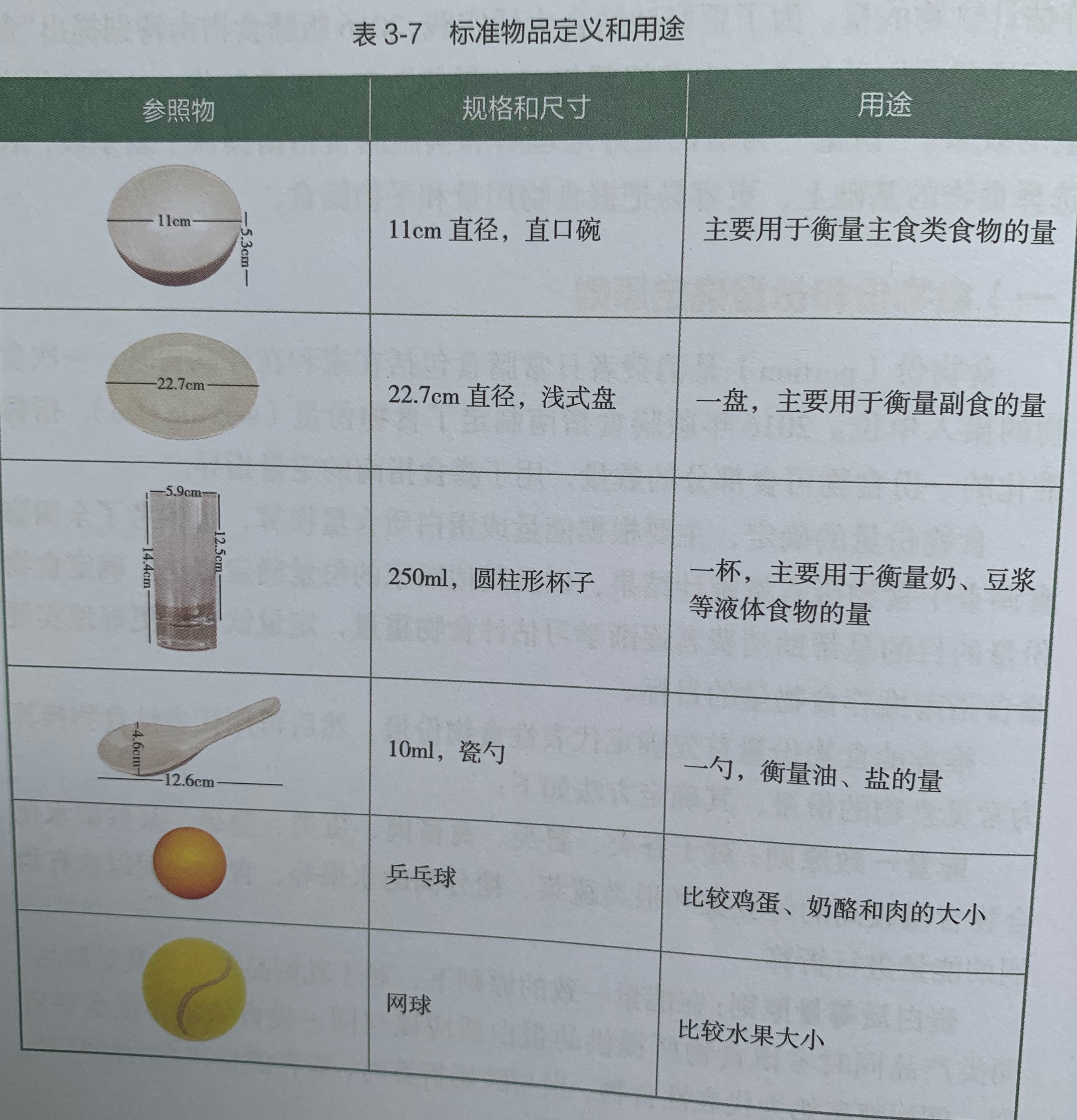 吃一斤蔬菜的量,每天1斤蔬菜吃得下吗