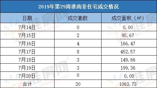淮南市4月楼盘销售动态,淮南在售楼盘哪里最好