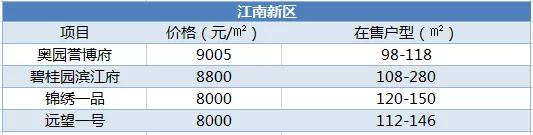 惠州博罗哪个位置买房合适,惠州博罗低价楼盘