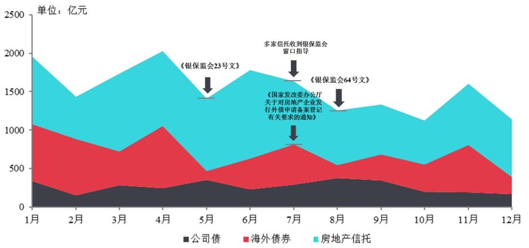 中指院2019房地产百强,中指房地产综合实力100强排名