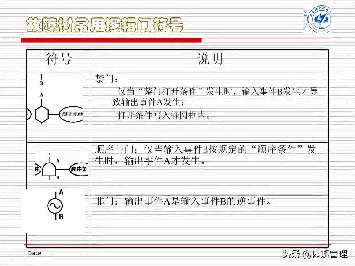 fta故障树分析培训试题,fta故障树分析费用标准