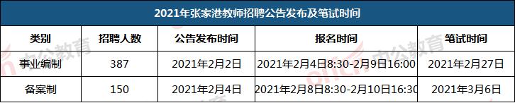 张家港市公开招聘事业编制教师,2019年张家港编制教师招聘