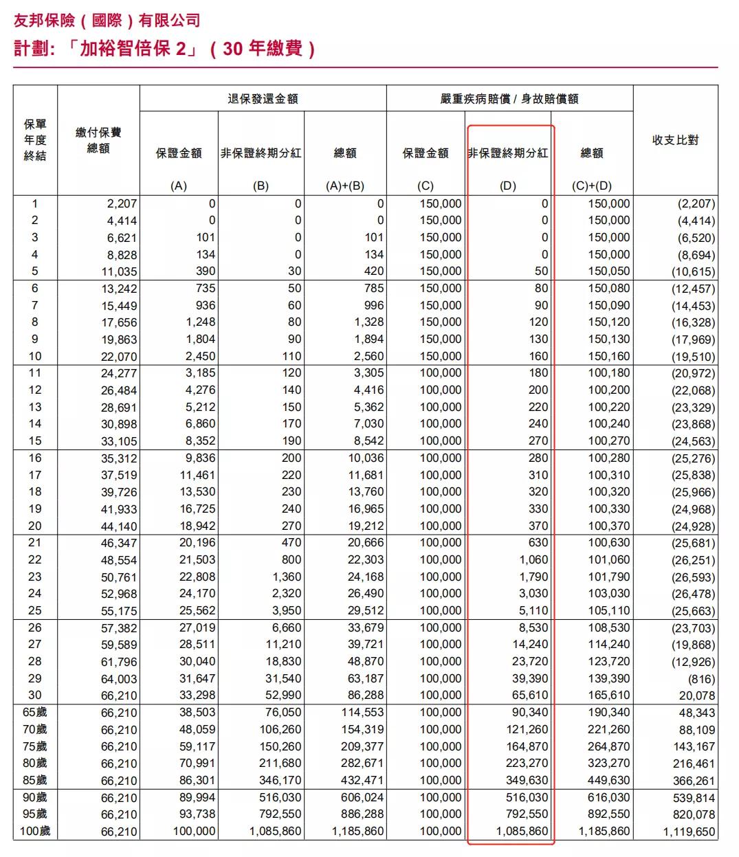 香港aia友邦缴费,aia友邦重疾险