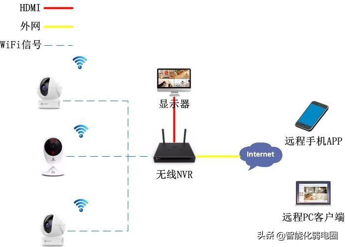 为什么智能家居这两年火成这样,智能家居鸡肋原因