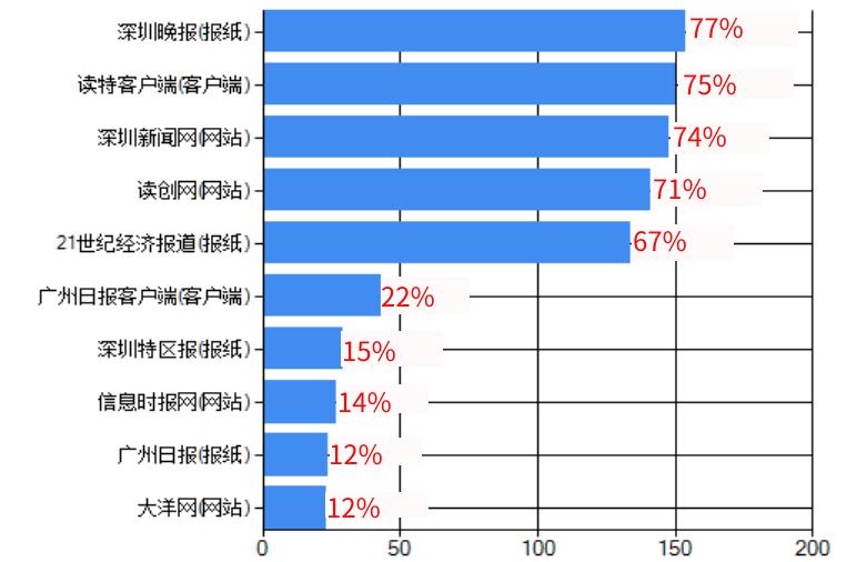 2022年广东省省运会歌曲,2024省运会会徽