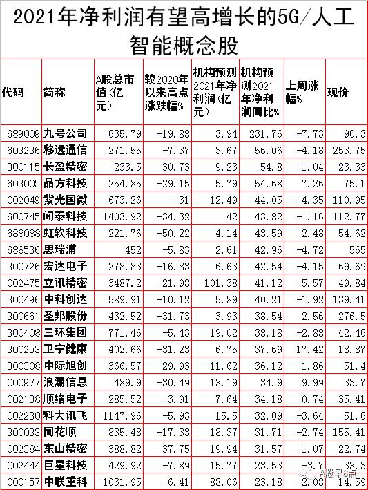 周末股市值得关注的消息,周末股市重大投资内参
