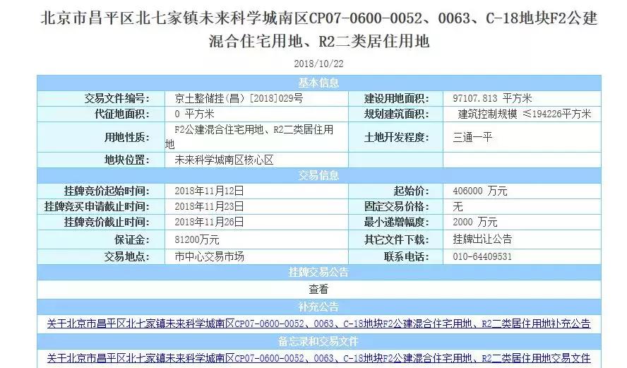 北京北七家未来科学城最新情况,昌平北七家未来科学城