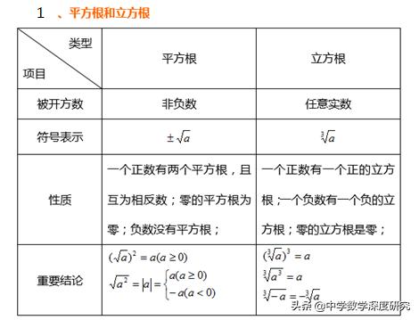 实数必考题100题及过程,七下人教数学实数知识点