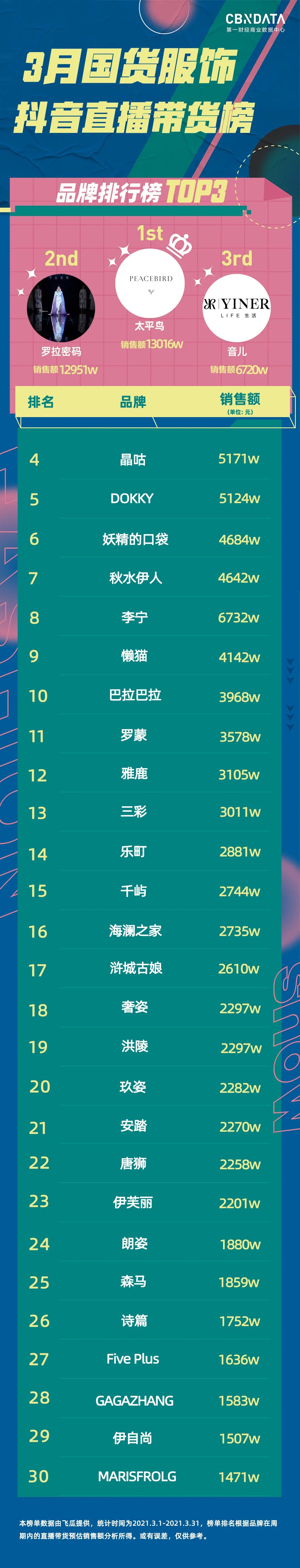 国货女装直播,国货品牌女装店铺推荐