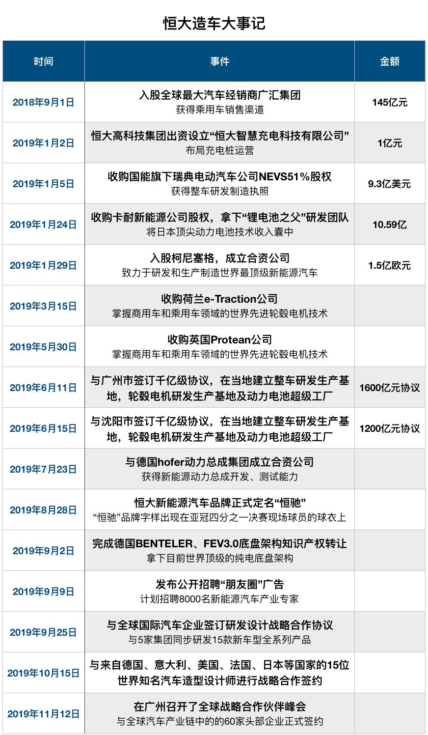 恒大三年冲万亿是真的吗,行业增长缓慢为啥企业竞争激烈