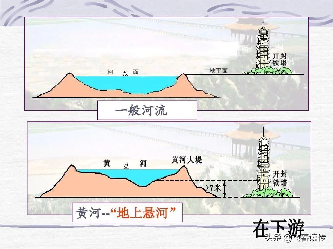 贾鲁河的前世,贾鲁河途经郑州哪些地方