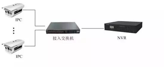 远程监控系统安装,怎样安装网络监控系统视频教程