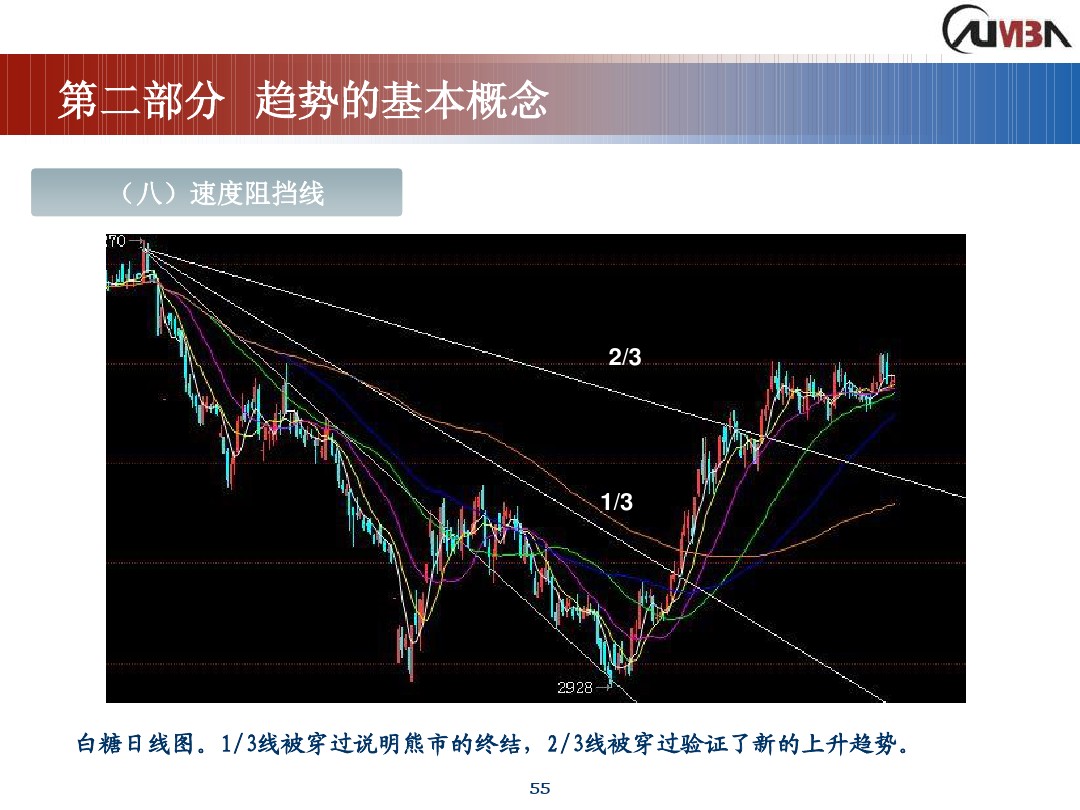 丁圣元期货市场技术分析,期货市场技术分析全套课
