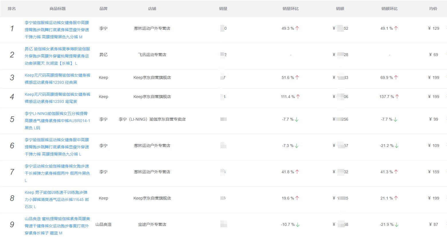 瑜伽裤彩色提臀塑形推荐,全网最火瑜伽裤显瘦