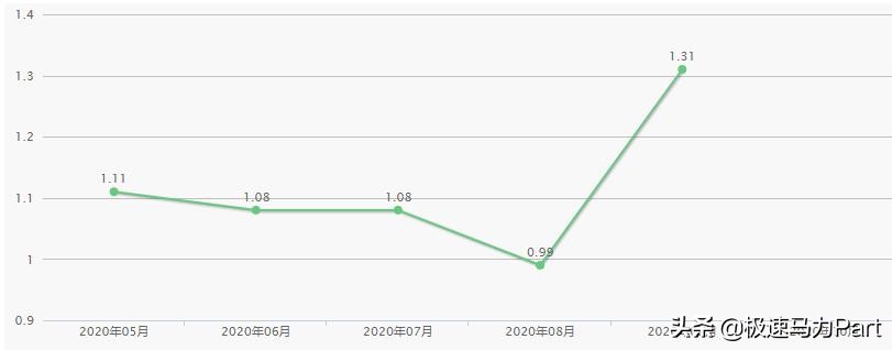 日产天籁测评新车评网,日产天籁测评视频播放