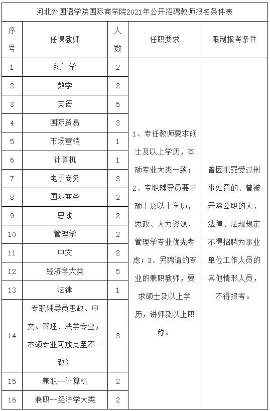 石家庄2023年教师招聘的数量,招聘教师最新信息石家庄