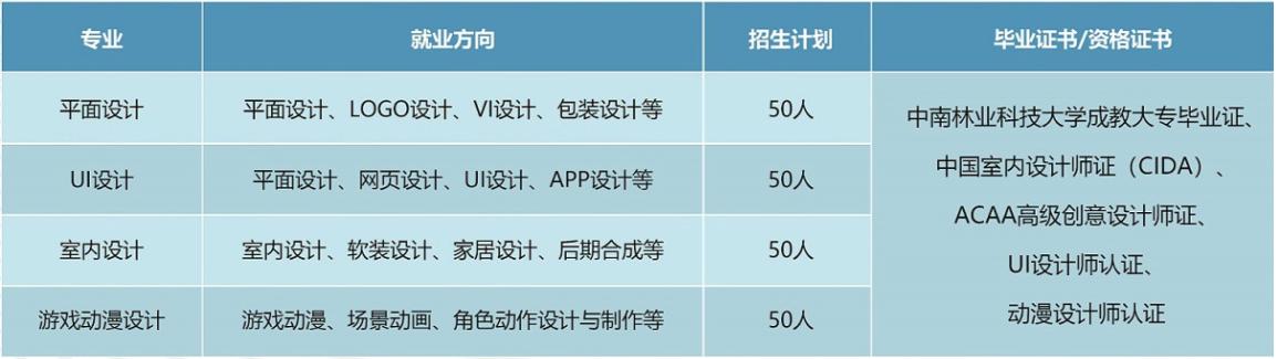 湖南单招设计专业好的学校,湖南初中学历提升热门专业