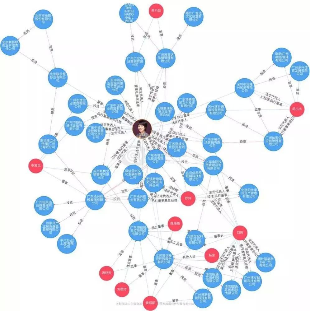 罗静董明珠,罗静与董明珠谁有钱