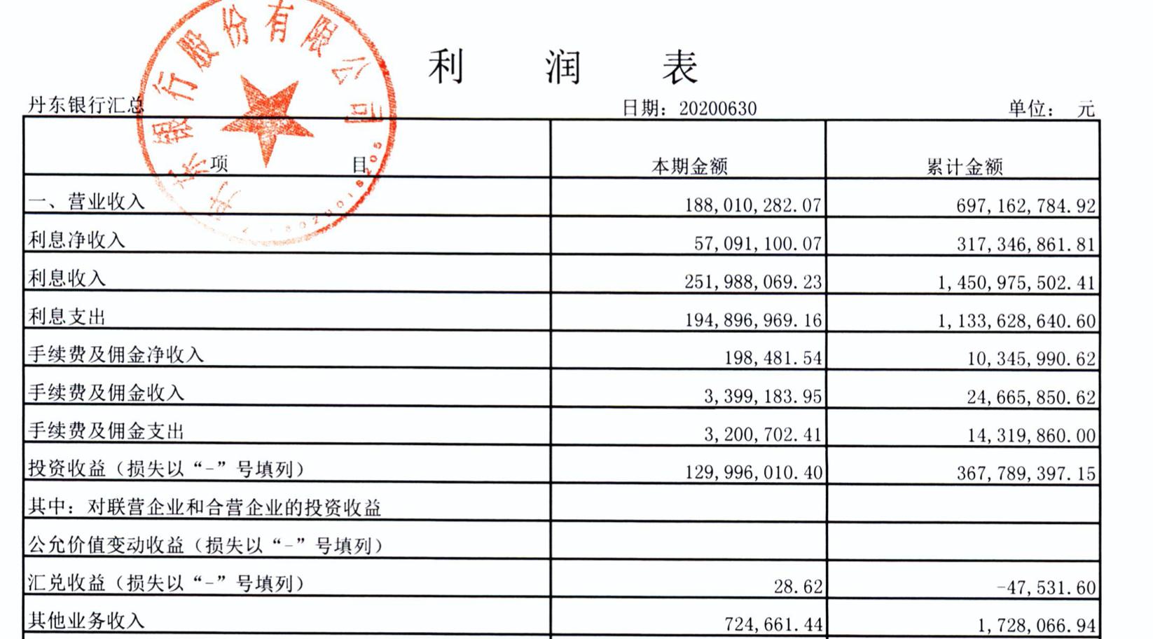 半年报聚焦｜丹东银行上半年营收净利再下滑大股东频繁成为被执行人