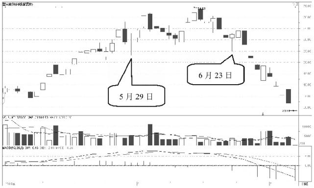 股票高位下跌散户不看好会怎样,散户应如何应对a股走势