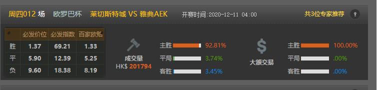 今日竟彩推荐，依旧稳如老狗，恭喜昨天收米的朋友