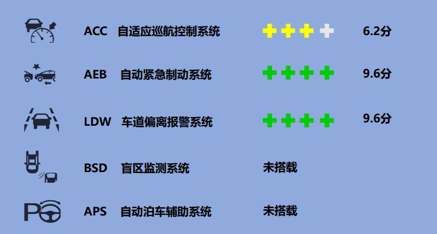 jeep大指挥官有没有隐藏功能,jeep大指挥官acc自适应巡航