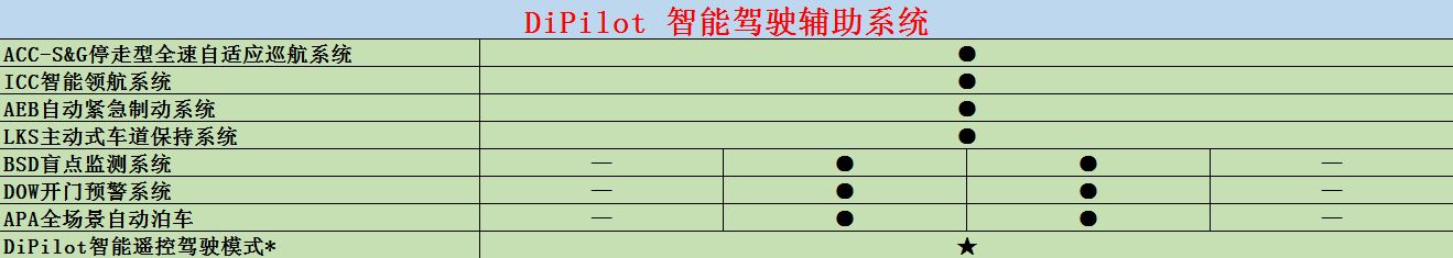 姣斾簹杩眽ev2022閰嶇疆,姣斾簹杩眽dm-i閰嶇疆閫夊瀷