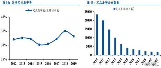 双汇发展第一季度业绩大增原因,业绩创新高股票却新低