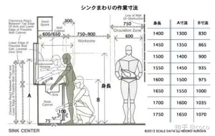 卧室的家具尺寸及布局细节全攻略,家具布局图解大全
