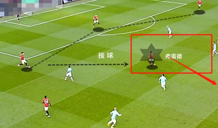 博格巴回归曼联第一场,曼联时期的博格巴