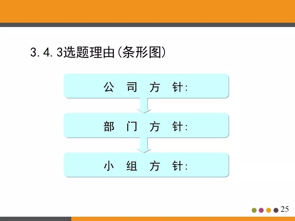 ppt分享活动策划书,ppt分享讲什么