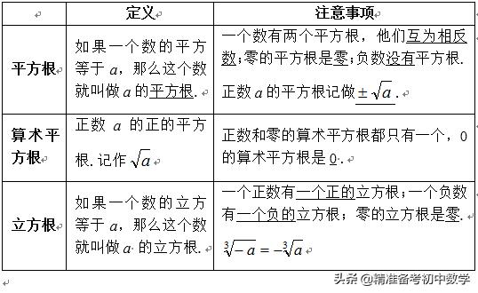 《实数》基础知识全掌握——【中考复习】《实数》知识梳理