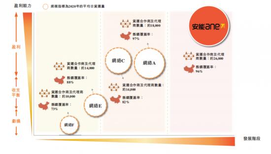 安能物流复工了吗,安能物流全面情况