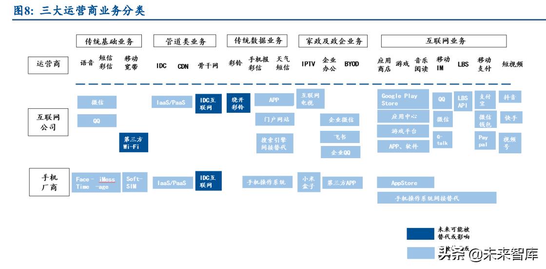 通信运营商行业研究：产业数字化下，运营商迎来黄金成长期