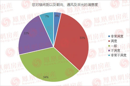 315投诉地产开发商有用吗,315房产中介满意度调查