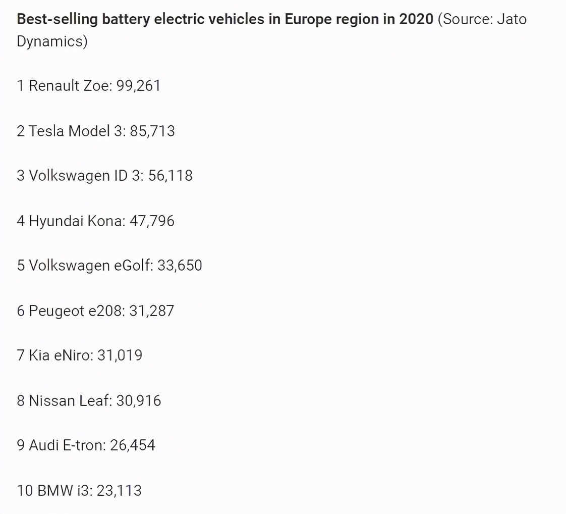 雷诺：做一个欧洲的区域品牌，不香吗？