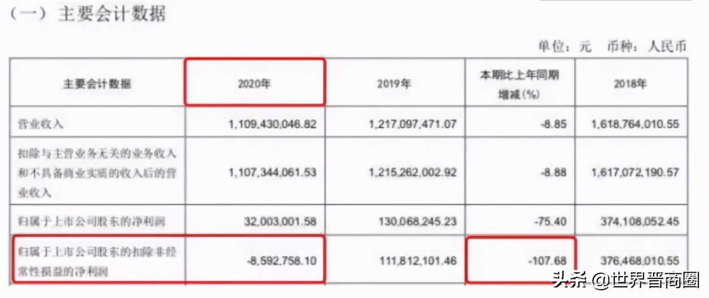 药业动荡！山西国资委介入广誉远，能否打造“药中汾酒”？