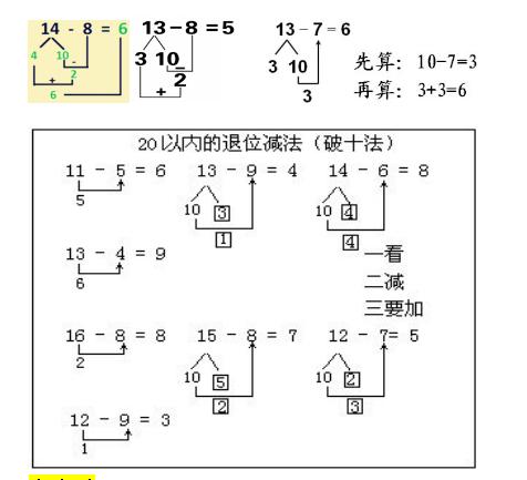 幼小衔接破十法教学视频,小学一年级减法破十法