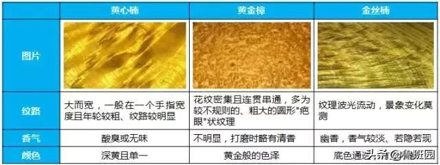 金丝楠木鉴别技巧详解,金丝楠木鉴别方法有哪些