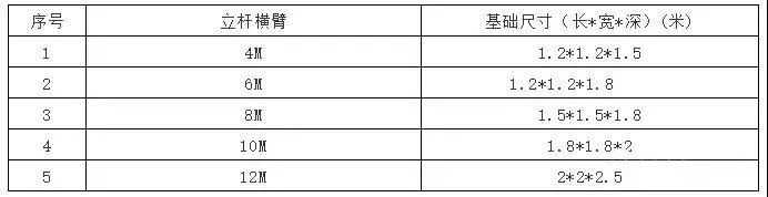4米监控立杆和6米立杆的区别,监控立杆正确使用方法