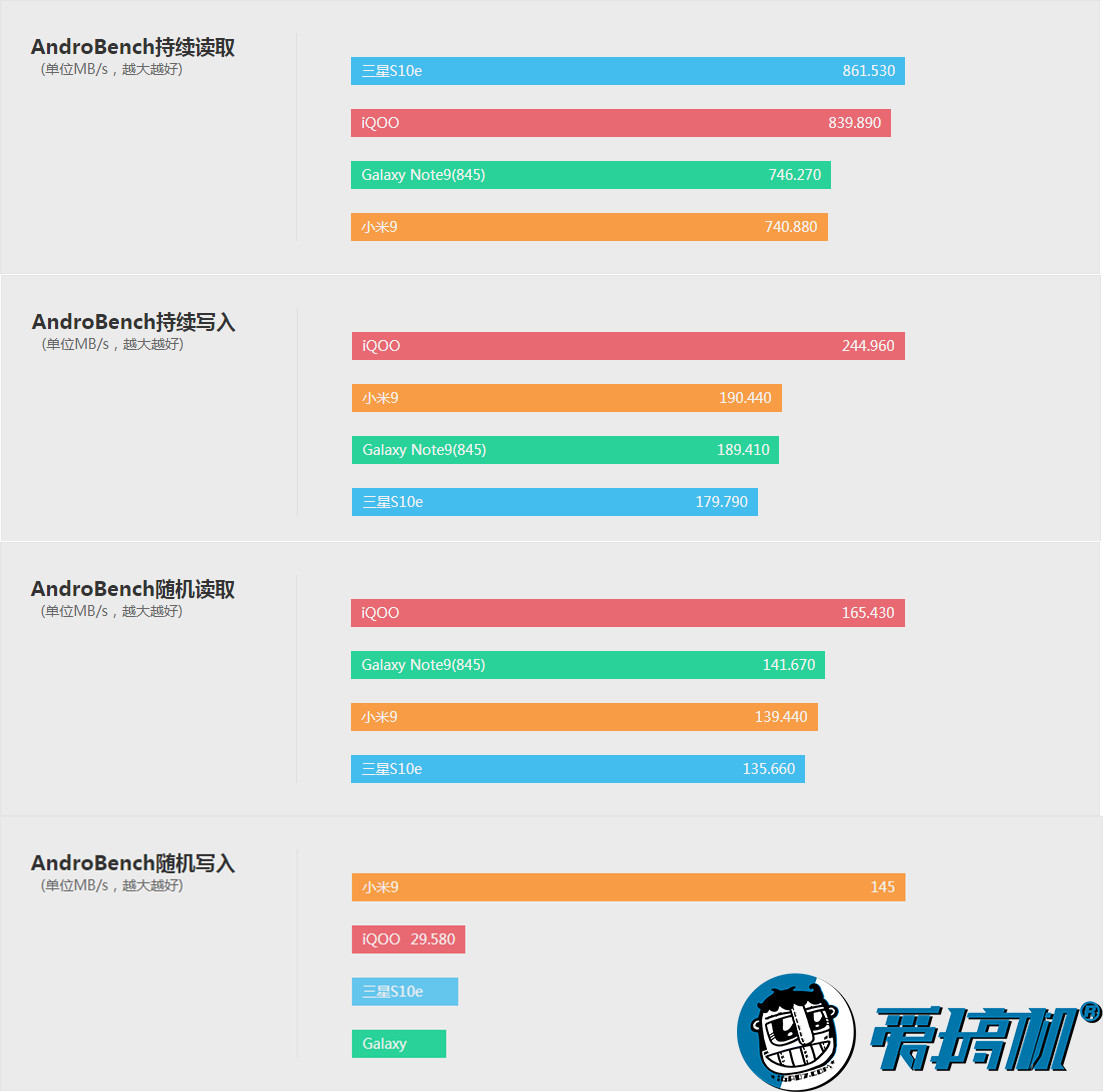 真小屏手机,三星s10e测评