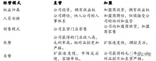 周黑鸭和绝味鸭脖哪个盈利,周黑鸭和绝味鸭脖盈利