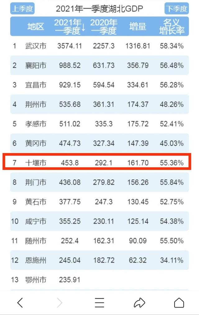 十堰高校合并,十堰四校合并