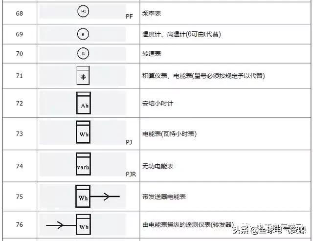 电工电气元件符号实物大全,电工常用电气元件符号