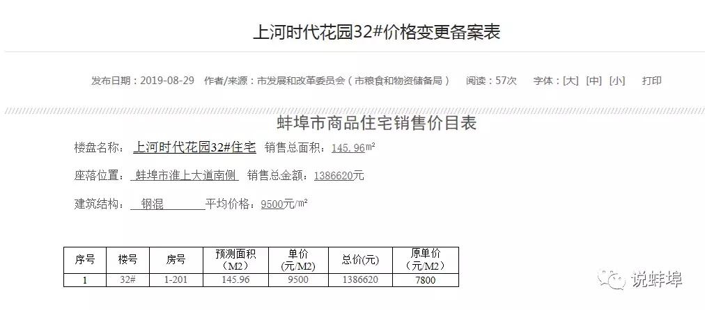 蚌埠房地产gdp占比,蚌埠房地产占比